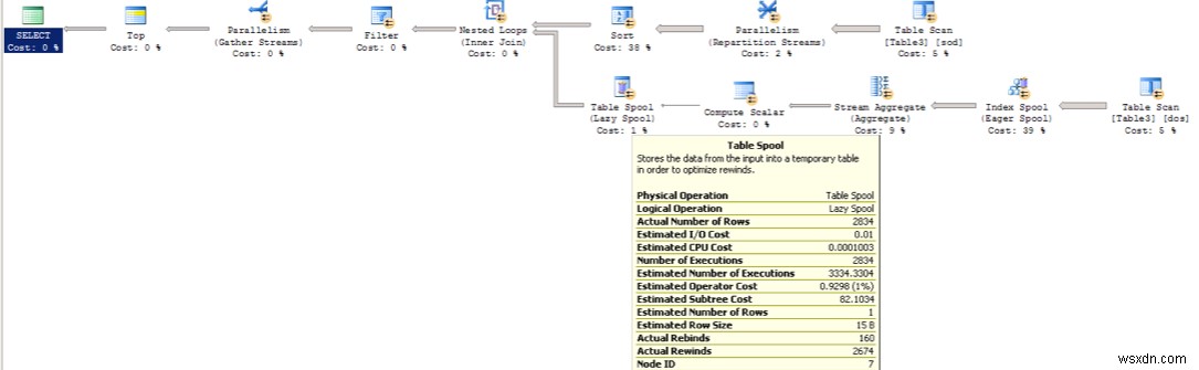 SQL सर्वर निष्पादन योजना को समझना 