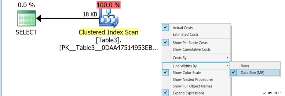 SQL सर्वर निष्पादन योजना को समझना 