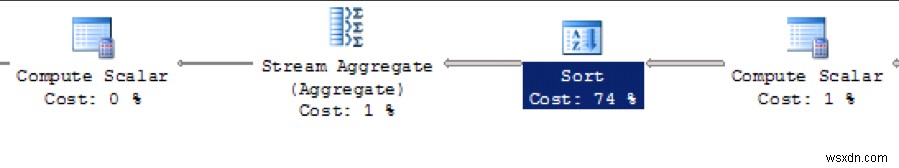 SQL सर्वर निष्पादन योजना को समझना 