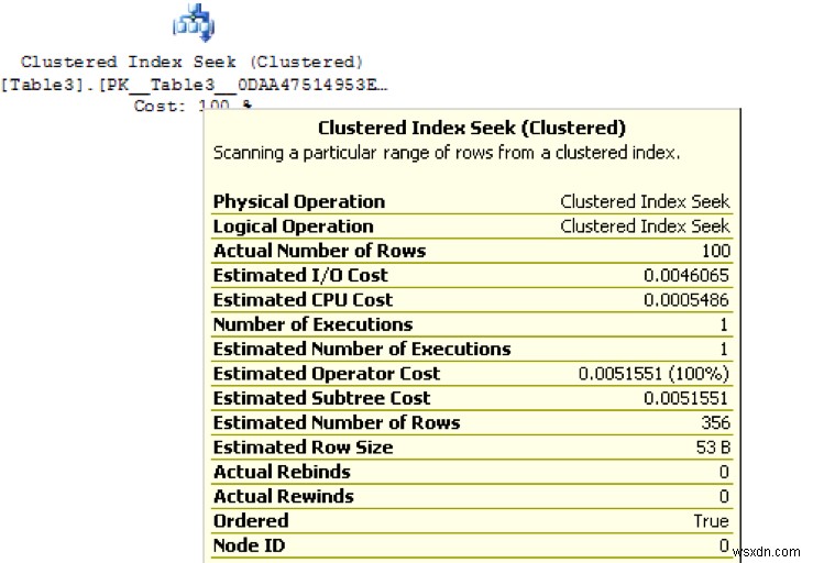 SQL सर्वर निष्पादन योजना को समझना 