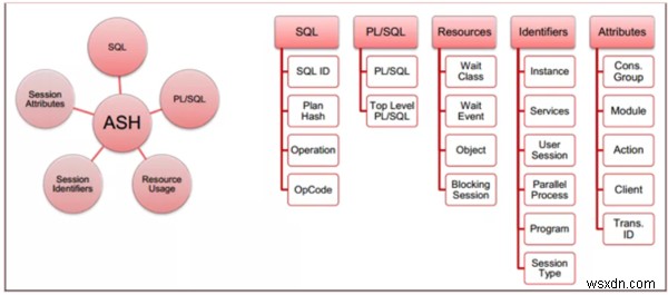 Oracle डेटाबेस 12c रिलीज़ 12.1.0.0 की नई प्रदर्शन-ट्यूनिंग सुविधाएँ:भाग 1 