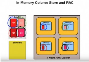 Oracle डेटाबेस 12c रिलीज़ 12.1.0.0 की नई प्रदर्शन-ट्यूनिंग सुविधाएँ:भाग 2 