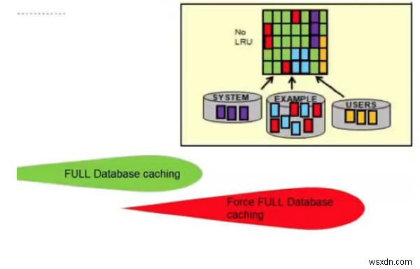 Oracle डेटाबेस 12c रिलीज़ 12.1.0.0 की नई प्रदर्शन-ट्यूनिंग सुविधाएँ:भाग 2 