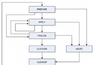 Oracle CPU पैच लगाने के लिए अनुस्मारक 