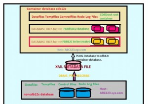 एक गैर-कंटेनर डेटाबेस को एक मल्टीटेनेंट प्लग करने योग्य डेटाबेस में कनवर्ट करें 