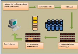 Oracle Exadata स्मार्ट स्कैन सुविधा 