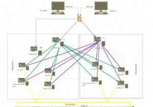 OEL पर उच्च उपलब्धता के लिए Oracle प्रपत्र और रिपोर्ट स्थापित और कॉन्फ़िगर करें 