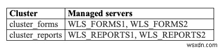 OEL पर उच्च उपलब्धता के लिए Oracle प्रपत्र और रिपोर्ट स्थापित और कॉन्फ़िगर करें 