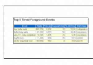डेटाबेस प्रदर्शन ट्यूनिंग 