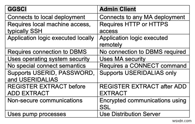 Oracle गोल्डनगेट माइक्रोसर्विस आर्किटेक्चर 