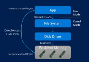 Microsoft SQL सर्वर हाइब्रिड बफर पूल का उपयोग करना 