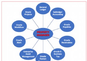 Oracle संपत्ति प्रबंधक का अवलोकन 