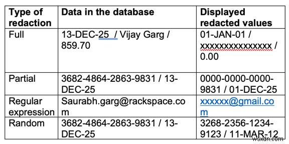 Oracle में सुरक्षित संवेदनशील डेटा 