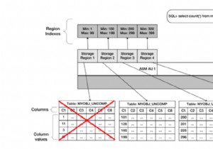 Oracle Exadata और स्टोरेज इंडेक्स फीचर 