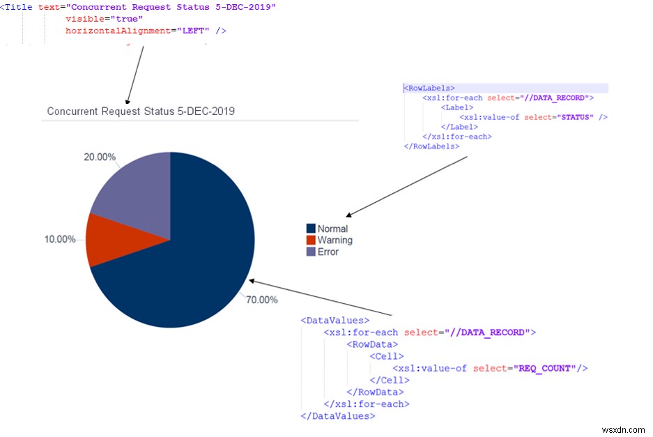 चार्ट दिखाने के लिए XML प्रकाशक का उपयोग करें 