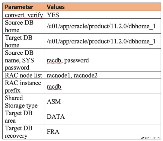 rconfig का उपयोग करके एक स्टैंडअलोन डेटाबेस को Oracle RAC में बदलें 