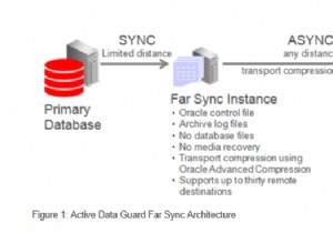 Oracle डेटा गार्ड सुदूर सिंक—शून्य डेटा हानि 
