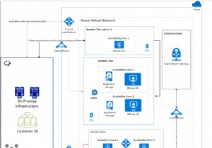 Microsoft Azure और Oracle Cloud Infrastructure पर एप्लिकेशन चलाएँ 