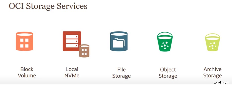 OCI फ़ाइल संग्रहण बनाएँ और इसे कई उदाहरणों पर माउंट करें 