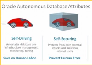 हमेशा मुक्त स्वायत्त डेटाबेस का परिचय 