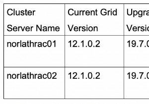 Oracle ग्रिड को 12c से 19c . में अपग्रेड करें 