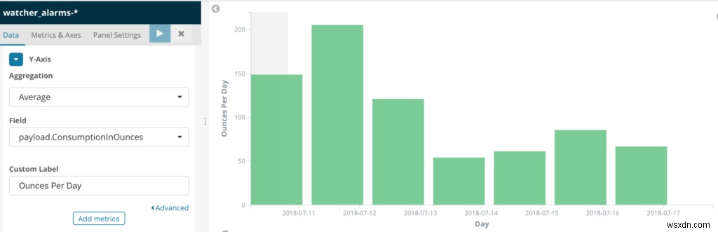 Elasticsearch अलर्ट के साथ फिर कभी कोल्ड ब्रूड कॉफी की कमी न करें 