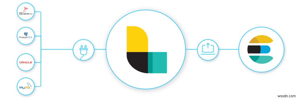 अपने SQL डेटा में Elasticsearch-संचालित खोज और विज़ुअलाइज़ेशन जोड़ें 