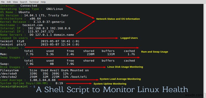 लिनक्स में नेटवर्क, डिस्क उपयोग, अपटाइम, लोड औसत और रैम उपयोग की निगरानी के लिए एक शेल स्क्रिप्ट 