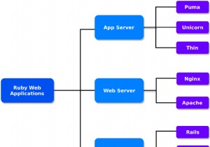हमें रूबी में एप्लिकेशन सर्वर की आवश्यकता क्यों है? (प्यूमा की तरह) 
