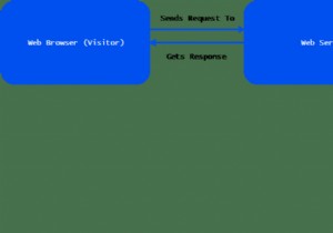 रूबी ऑन रेल्स क्या है और यह क्यों उपयोगी है? 