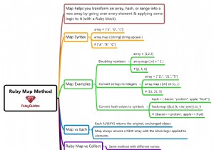 रूबी मानचित्र विधि का उपयोग कैसे करें (उदाहरण के साथ) 
