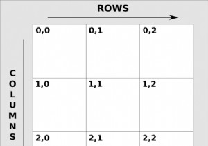 रूबी ट्रांसपोज़ विधि के साथ पंक्तियों को कॉलम में बदलें 