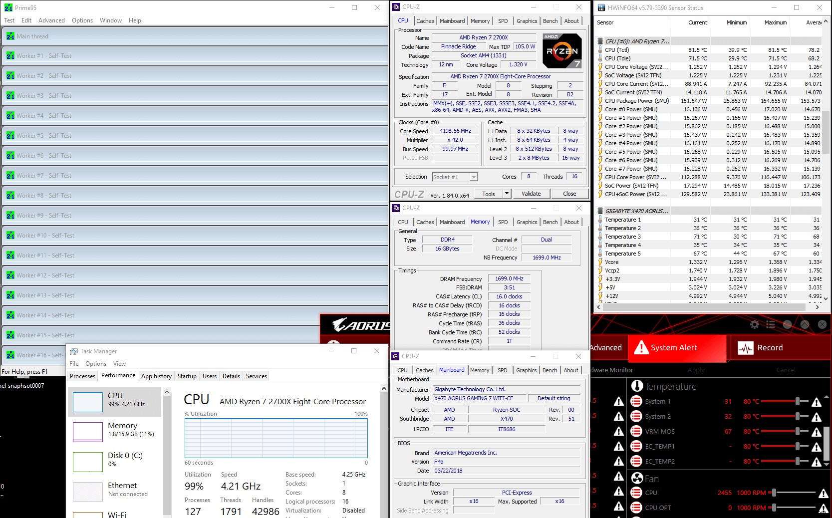 X470 AORUS मदरबोर्ड के हुड के नीचे क्या है 