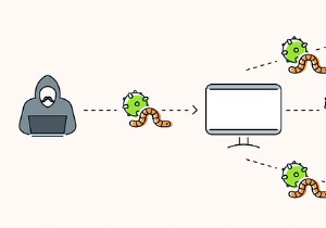 स्टक्सनेट:यह क्या है और यह कैसे काम करता है?