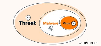 मैलवेयर बनाम वायरस:क्या अंतर है?