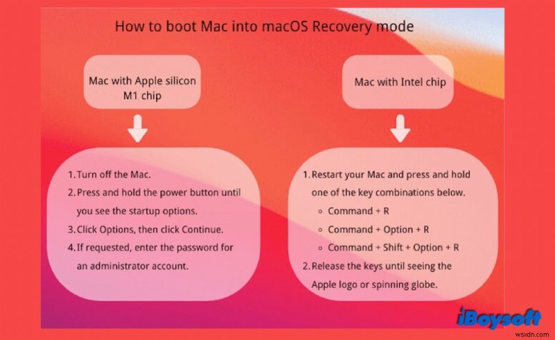 डिस्क उपयोगिता में Macintosh HD ग्रे आउट को कैसे ठीक करें?