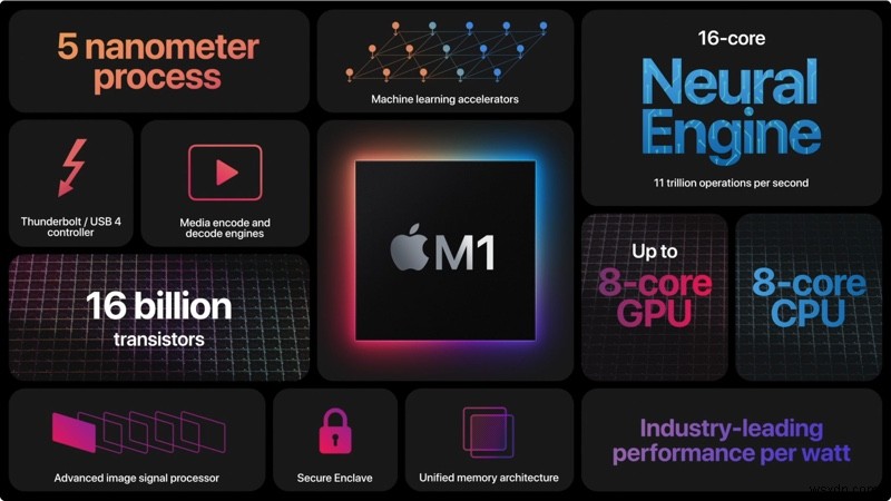 Apple Silicon M1 Mac पर काम नहीं कर रहे Samsung बाहरी SSD को कैसे ठीक करें?