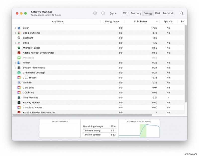 macOS मोंटेरे को ठीक करने के 11 तरीके 12.3.1 बैटरी ड्रेन