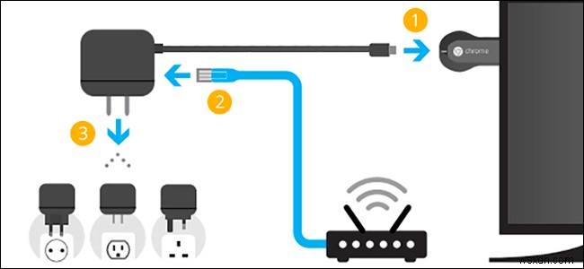 Mac पर Chromecast कैसे सेट करें और उसका उपयोग कैसे करें, इस पर एक आसान गाइड