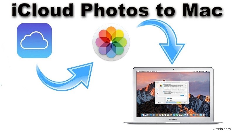 आईक्लाउड से मैक पर फोटो कैसे डाउनलोड करें इस पर एक आसान गाइड