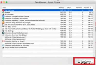 Google Chrome सहायक प्रक्रिया प्रबंधित करें:अपने Mac को तेज़ रखें 