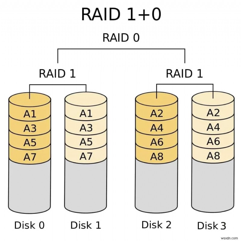 मैक पर RAID हार्ड ड्राइव से डेटा कैसे पुनर्प्राप्त करें