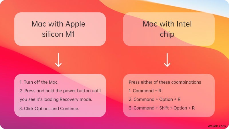 Mac पर डिस्क की जांच और मरम्मत के लिए डिस्क उपयोगिता प्राथमिक उपचार कैसे चलाएं?