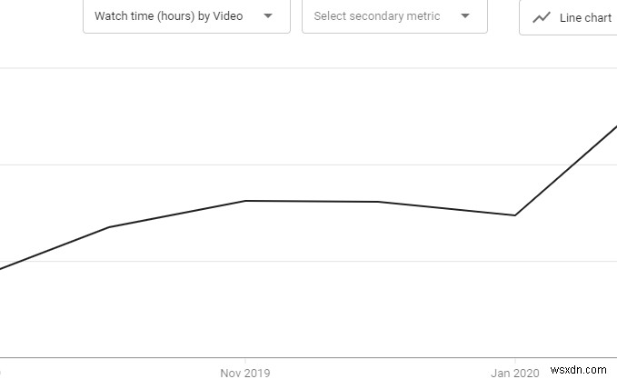 YouTube पर 4,000 घंटे कैसे देखें