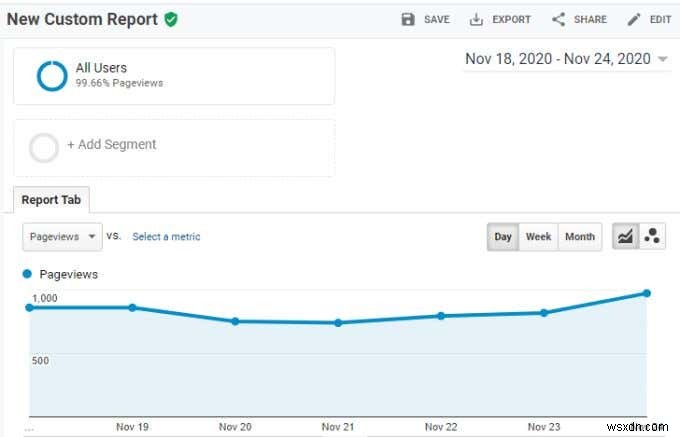 Google Analytics में मीट्रिक और आयाम क्या है?