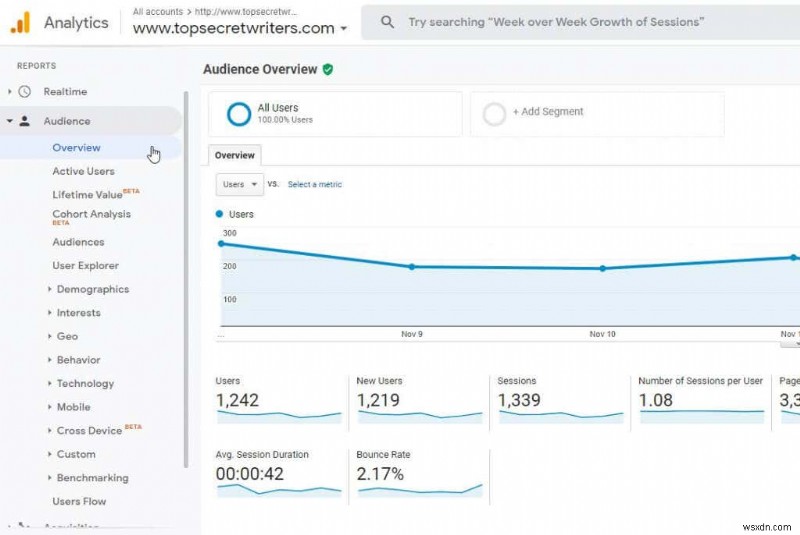 वेबसाइट ट्रैफ़िक बढ़ाने के लिए Google Analytics उपयोगकर्ता शोध विधियां