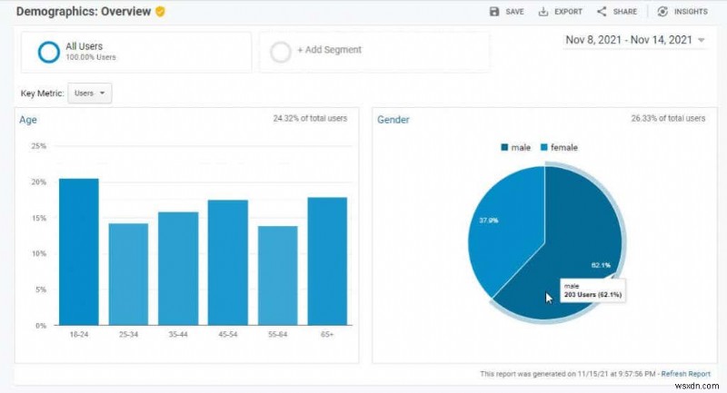 वेबसाइट ट्रैफ़िक बढ़ाने के लिए Google Analytics उपयोगकर्ता शोध विधियां