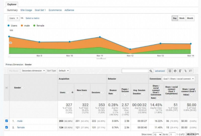 वेबसाइट ट्रैफ़िक बढ़ाने के लिए Google Analytics उपयोगकर्ता शोध विधियां