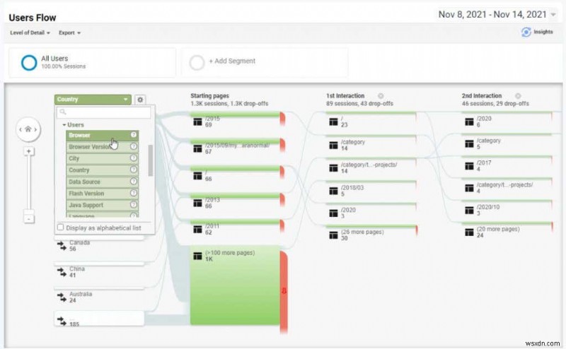 वेबसाइट ट्रैफ़िक बढ़ाने के लिए Google Analytics उपयोगकर्ता शोध विधियां