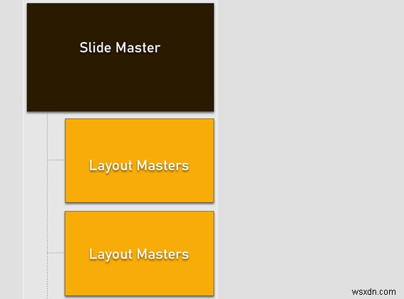 Microsoft PowerPoint में स्लाइड मास्टर को कैसे मास्टर करें